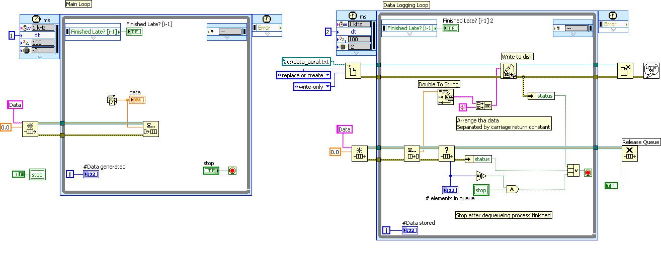 data loggign using queue.JPG